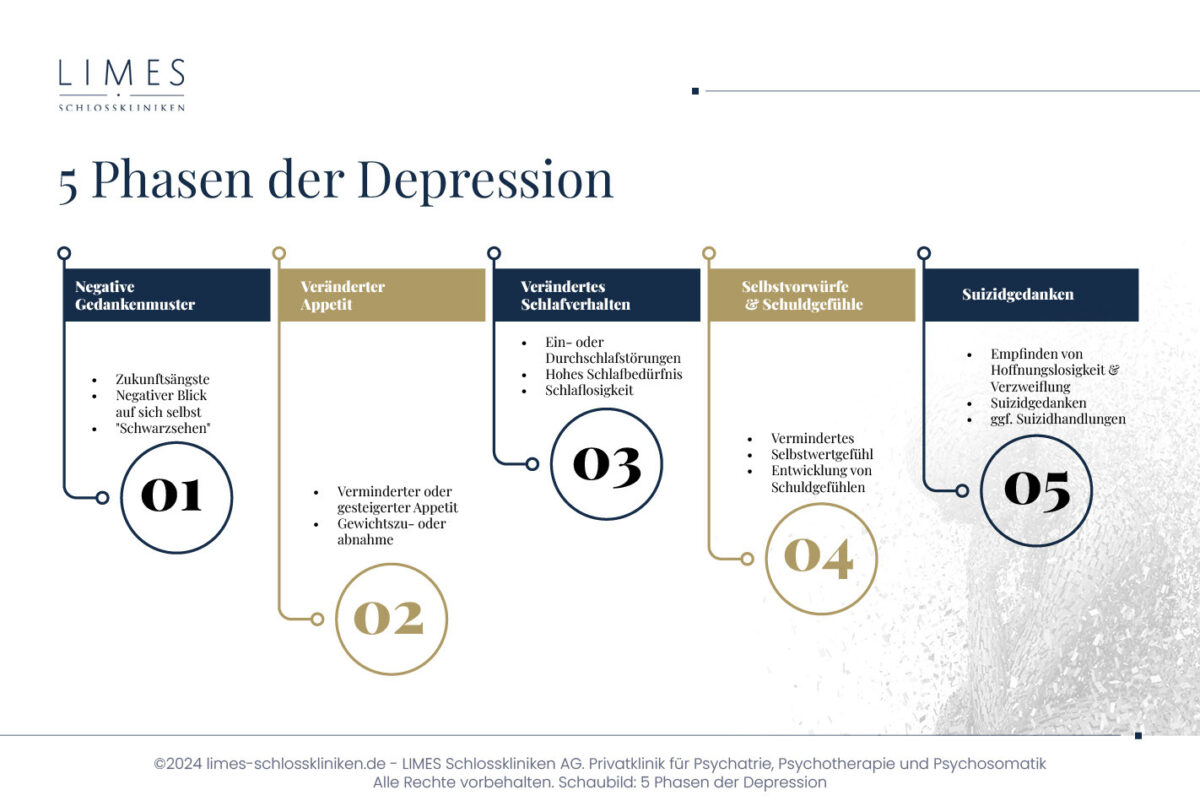 5 Phasen der Depression
